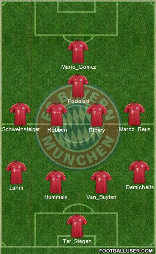 FC Bayern München Formation 2012