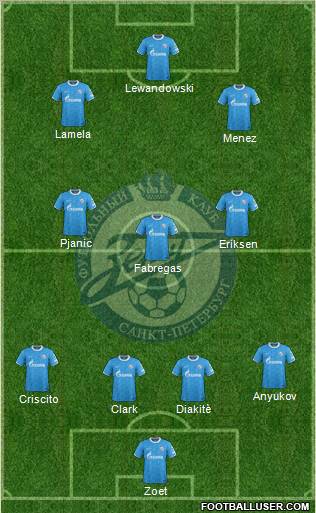 Zenit St. Petersburg Formation 2012