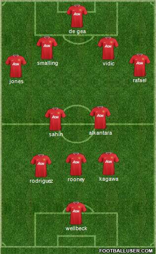 Manchester United Formation 2012