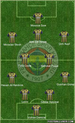 Fenerbahçe SK Formation 2012