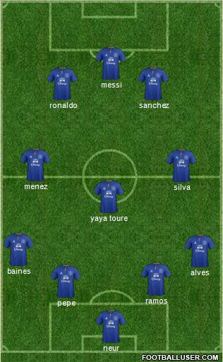 Everton Formation 2012