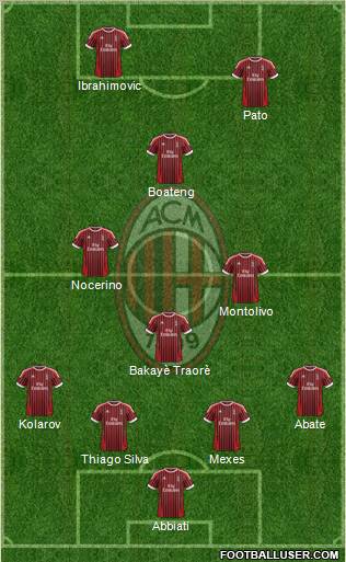 A.C. Milan Formation 2012