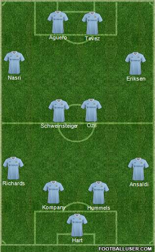 Manchester City Formation 2012