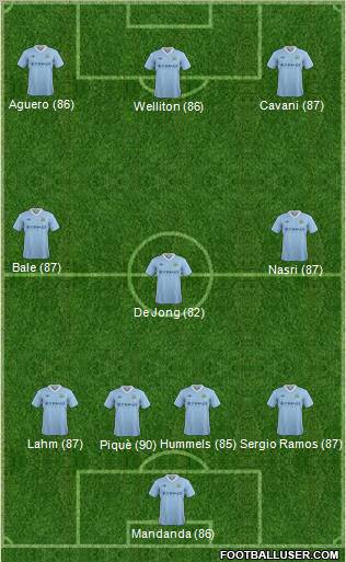 Manchester City Formation 2012