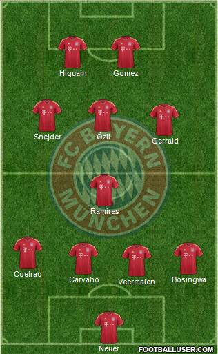FC Bayern München Formation 2012