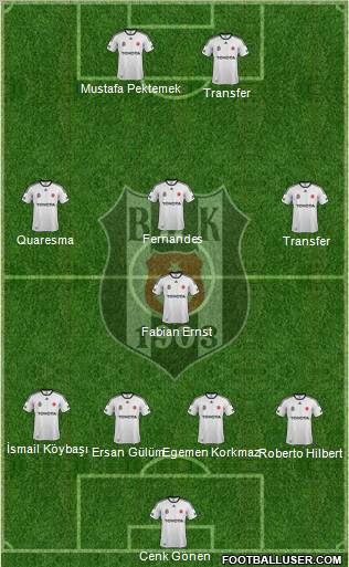 Besiktas JK Formation 2012