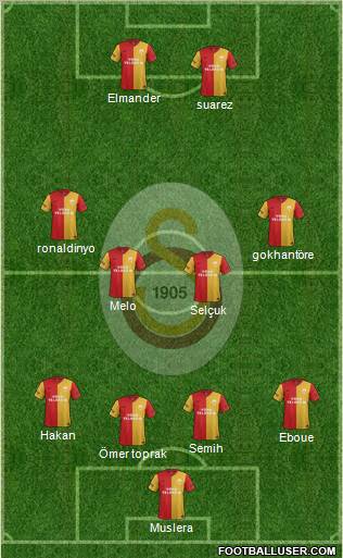 Galatasaray SK Formation 2012