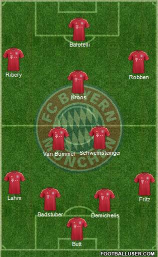 FC Bayern München Formation 2012
