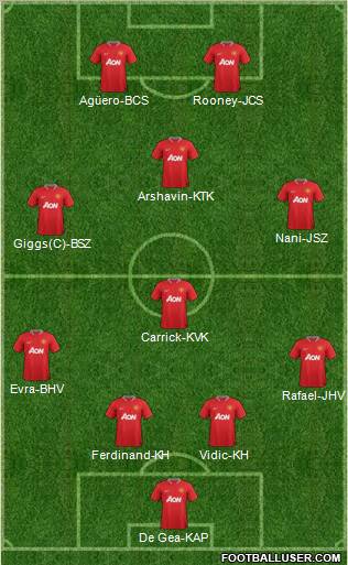 Manchester United Formation 2012