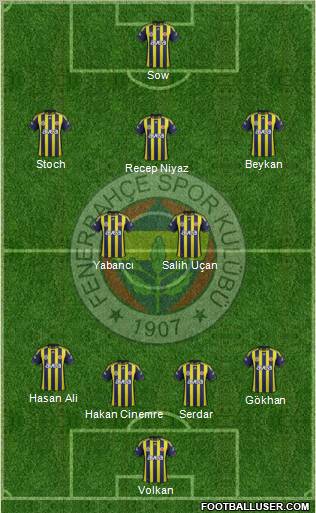 Fenerbahçe SK Formation 2012