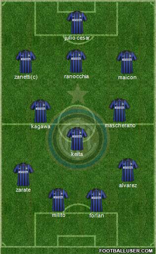 F.C. Internazionale Formation 2012