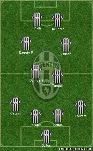 Juventus Formation 2012