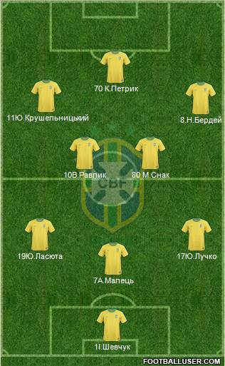 Brazil Formation 2012