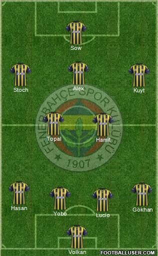 Fenerbahçe SK Formation 2012