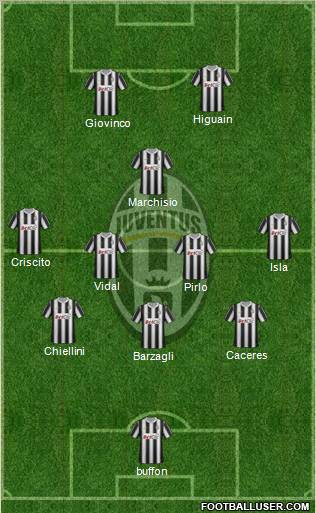 Juventus Formation 2012