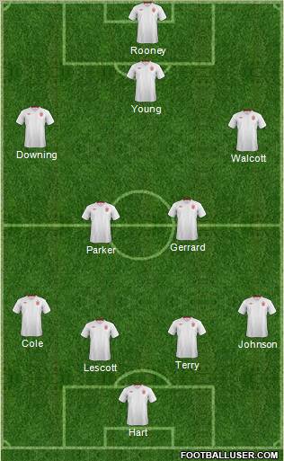 England Formation 2012