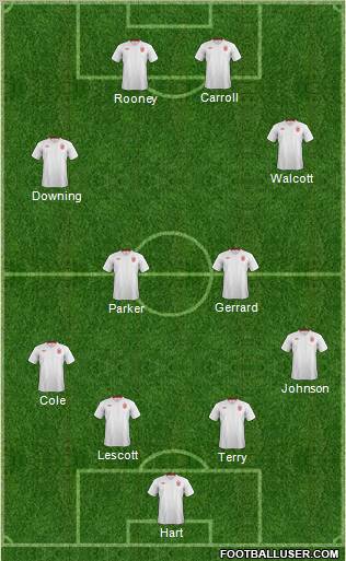 England Formation 2012