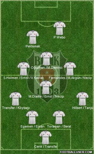 Besiktas JK Formation 2012