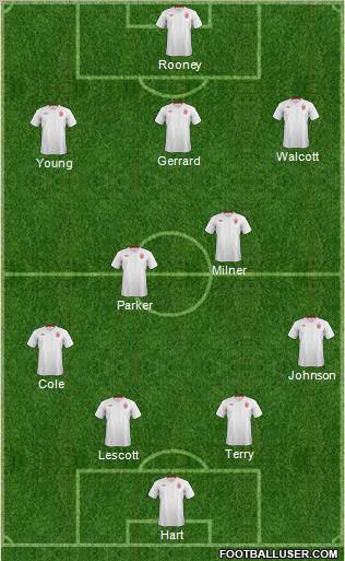 England Formation 2012