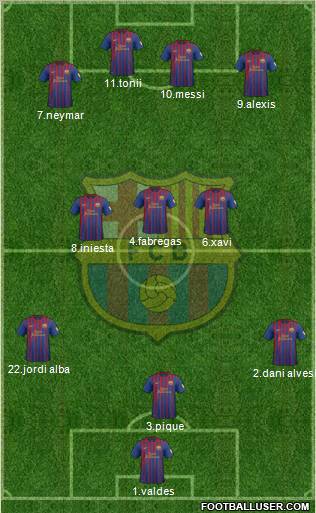 F.C. Barcelona Formation 2012