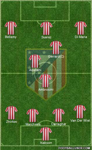 C. Atlético Madrid S.A.D. Formation 2012