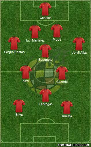 Spain Formation 2012