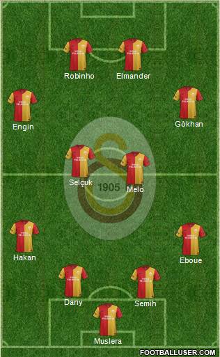Galatasaray SK Formation 2012