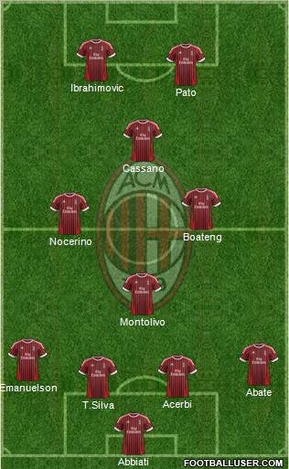 A.C. Milan Formation 2012