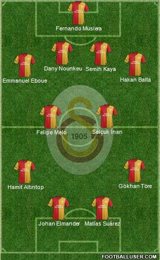Galatasaray SK Formation 2012