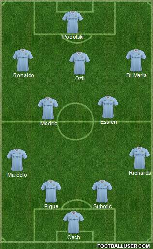 Manchester City Formation 2012