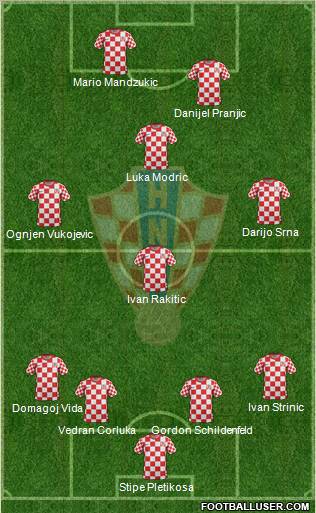 Croatia Formation 2012