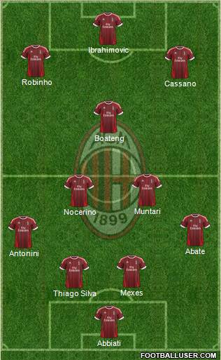 A.C. Milan Formation 2012