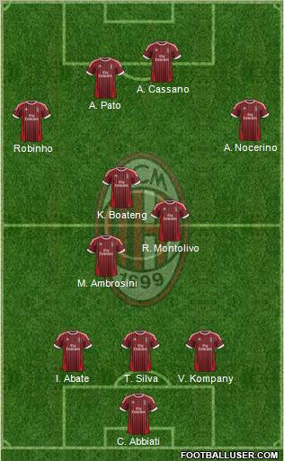 A.C. Milan Formation 2012
