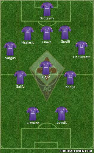 Fiorentina Formation 2012