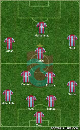 Trabzonspor Formation 2012