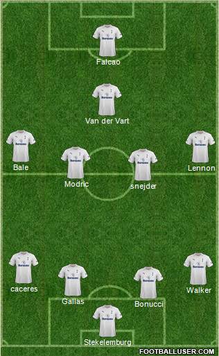 Tottenham Hotspur Formation 2012