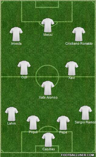 Dream Team Formation 2012