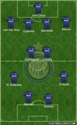 F.C. Internazionale Formation 2012