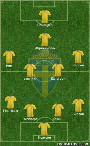 Sweden Formation 2012
