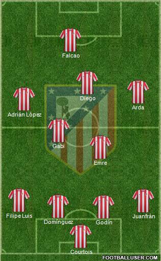 C. Atlético Madrid S.A.D. Formation 2012