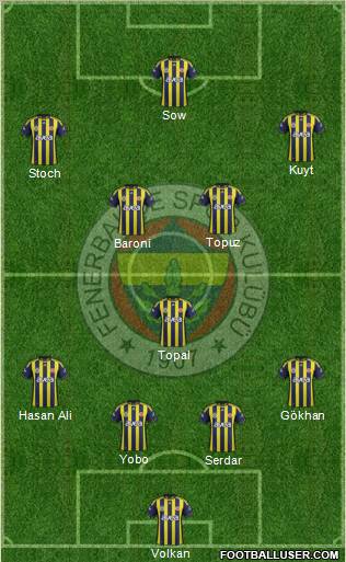 Fenerbahçe SK Formation 2012