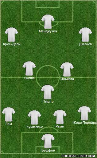 Euro 2012 Team Formation 2012