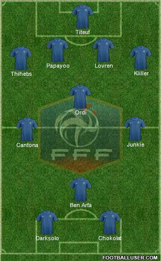 France Formation 2012