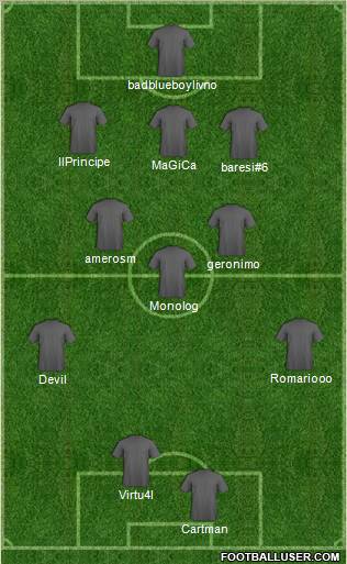 Dream Team Formation 2012