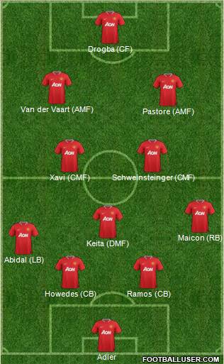 Manchester United Formation 2012