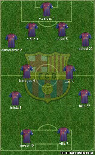 F.C. Barcelona Formation 2012