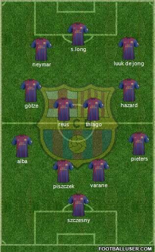 F.C. Barcelona Formation 2012