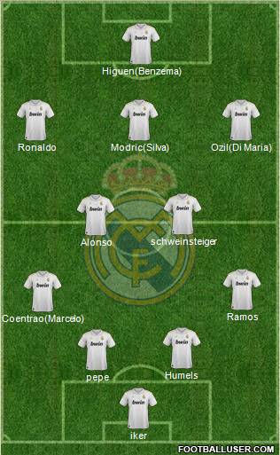 Real Madrid C.F. Formation 2012
