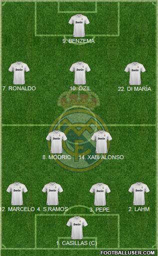 Real Madrid C.F. Formation 2012