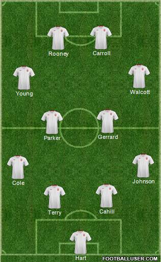 England Formation 2012